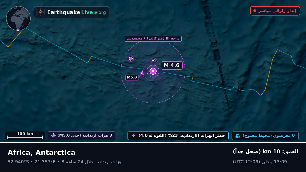 المحيط الهندي (Antarctica)