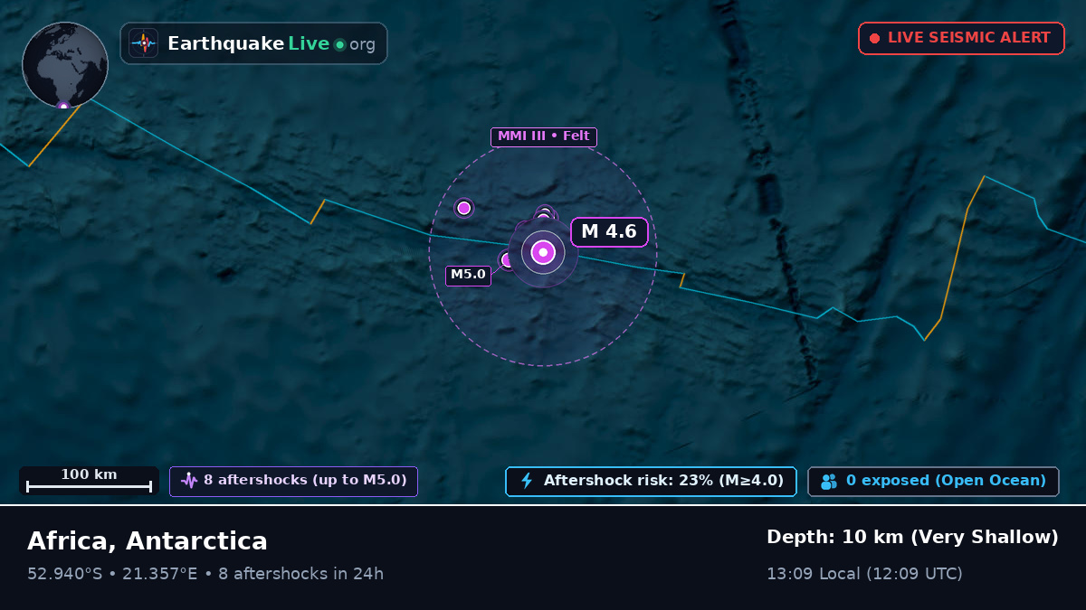 Indian Ocean (Antarctica)