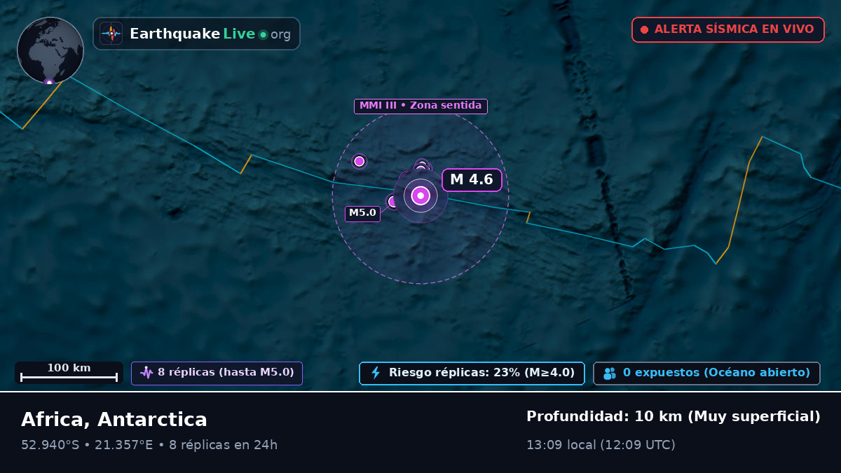 Océano Índico (Antarctica)
