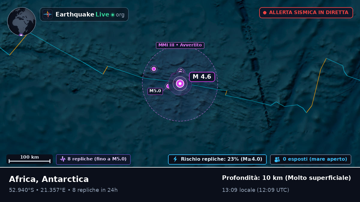 Oceano Indiano (Antarctica)