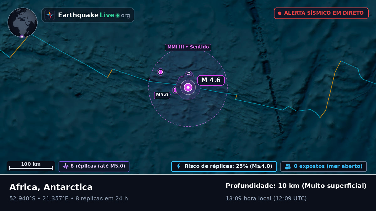 Oceano Índico (Antarctica)