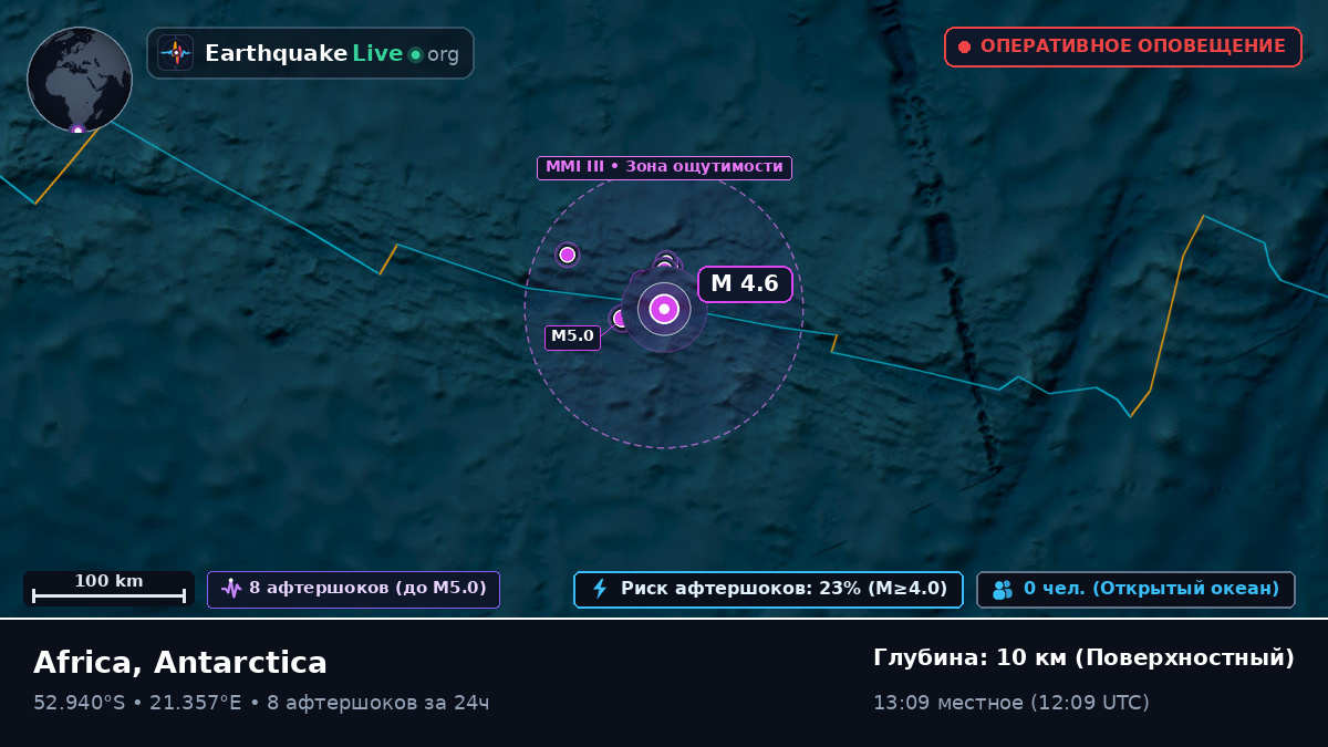 Индийский океан (Antarctica)