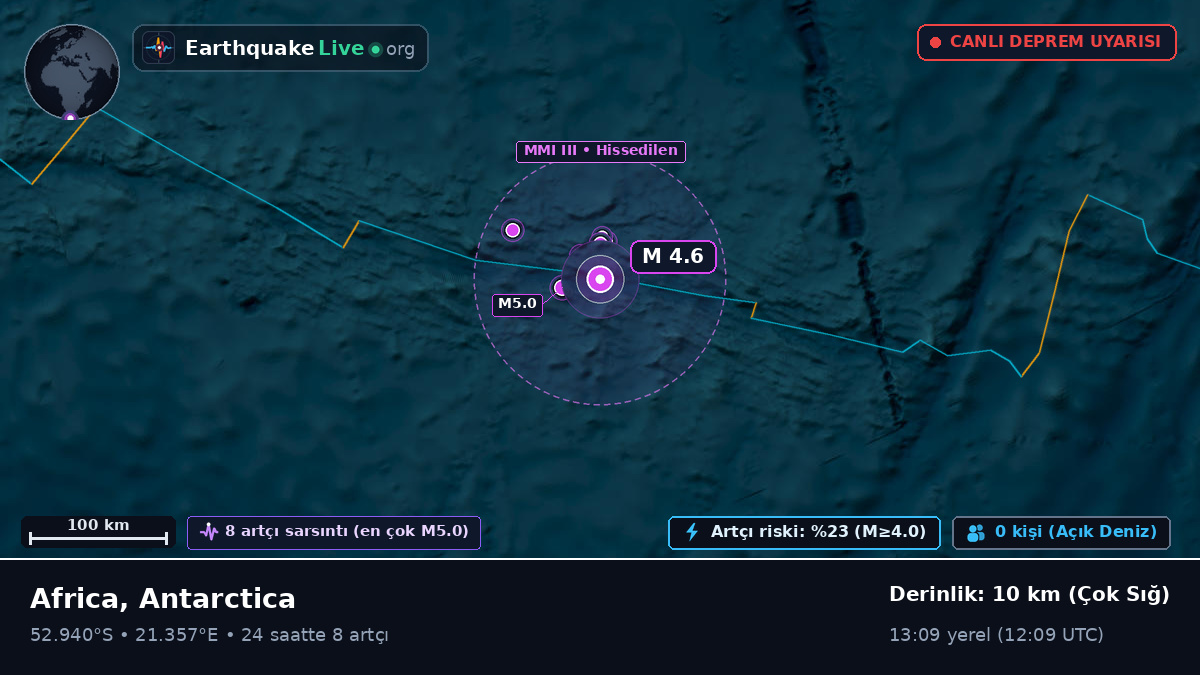 Hint Okyanusu (Antarctica)