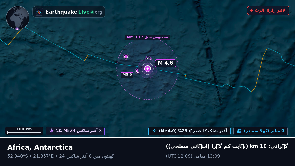 بحر ہند (Antarctica)