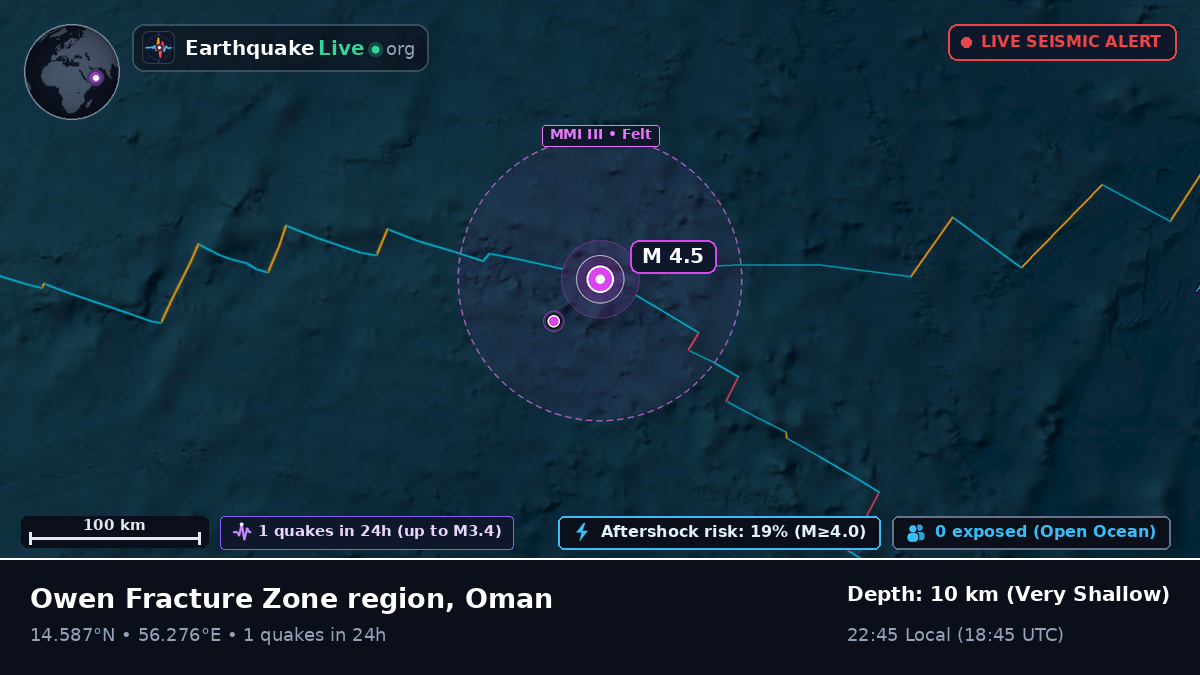 Indian Ocean (Oman)