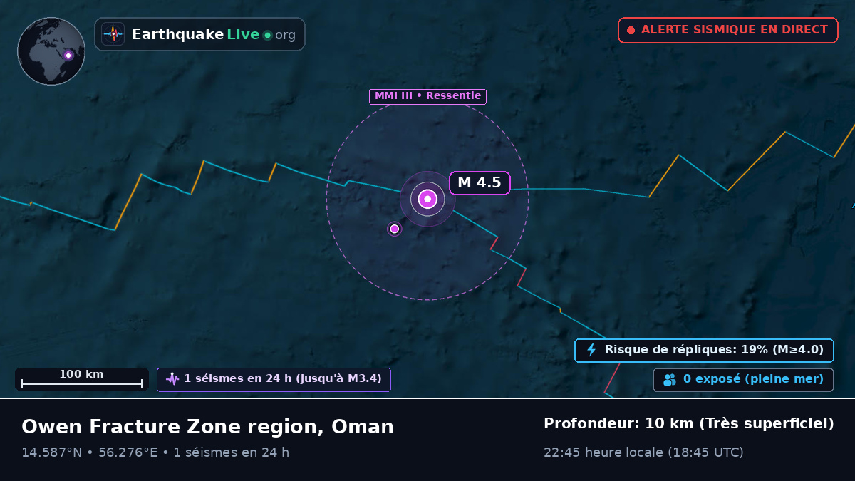 Océan Indien (Oman)