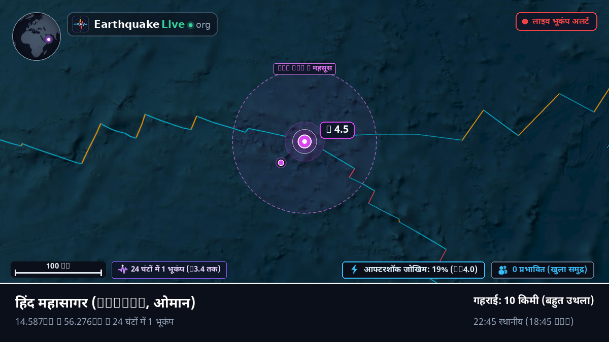 हिंद महासागर (ओमान)
