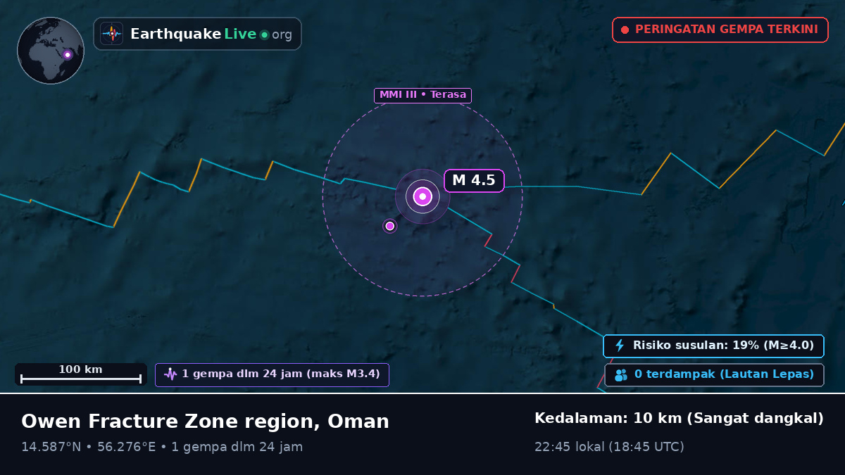 Samudra Hindia (Oman)