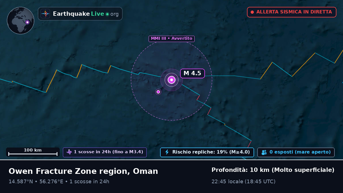 Oceano Indiano (Oman)