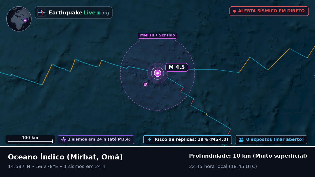 Oceano Índico (Omã)