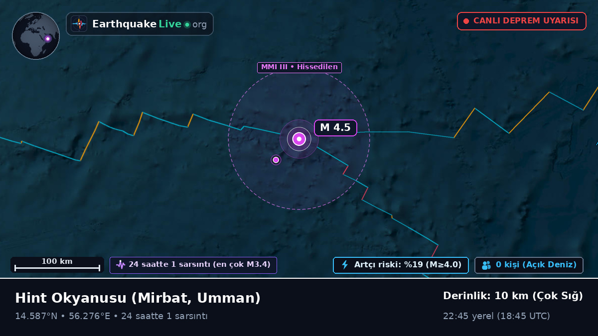 Hint Okyanusu (Umman)