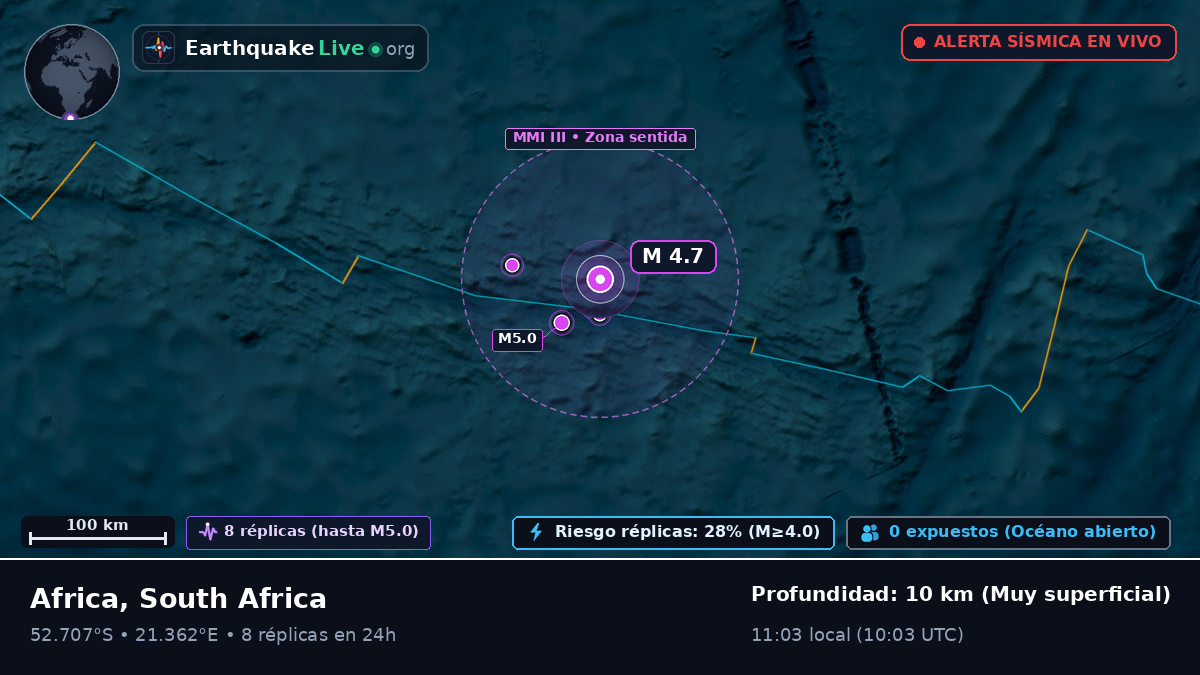 Océano Índico (South Africa)