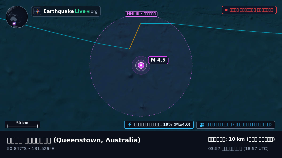 ভারত মহাসাগর (Australia)