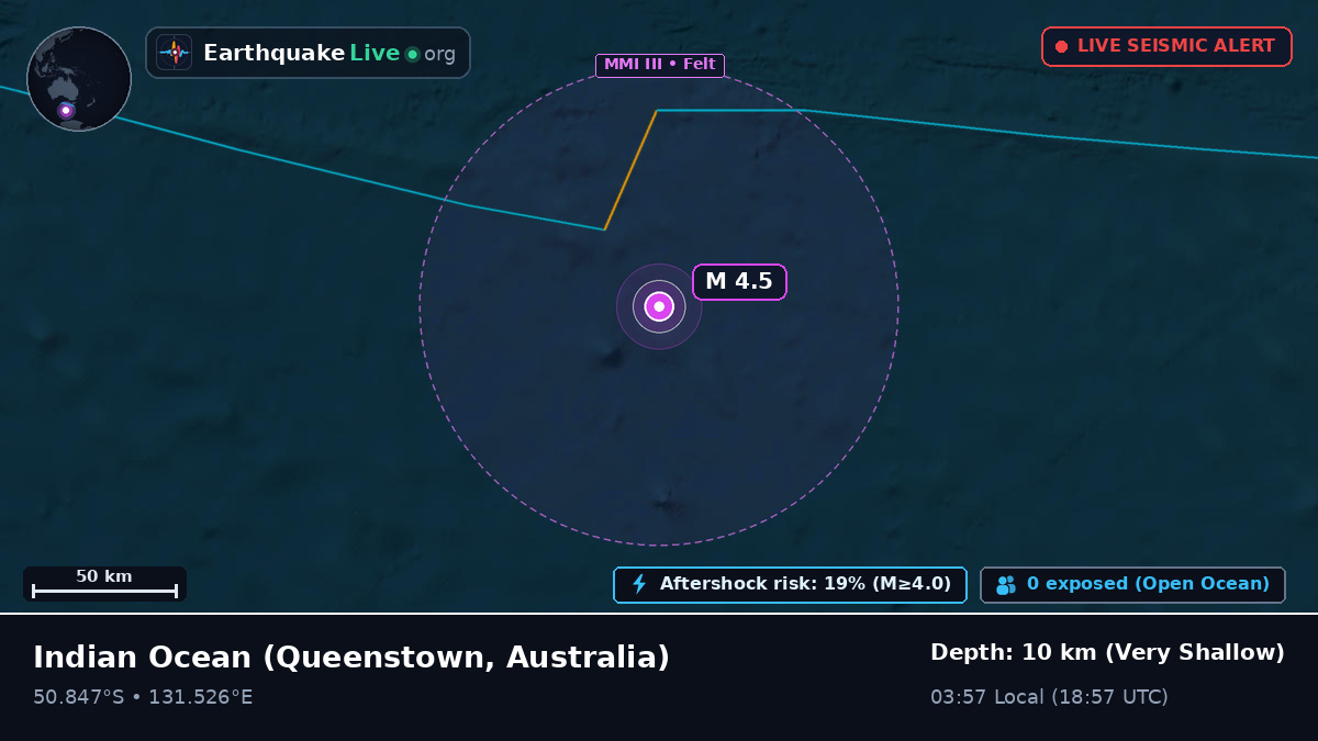 Indian Ocean (Australia)