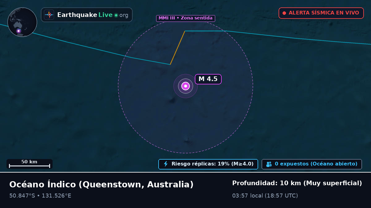 Océano Índico (Australia)
