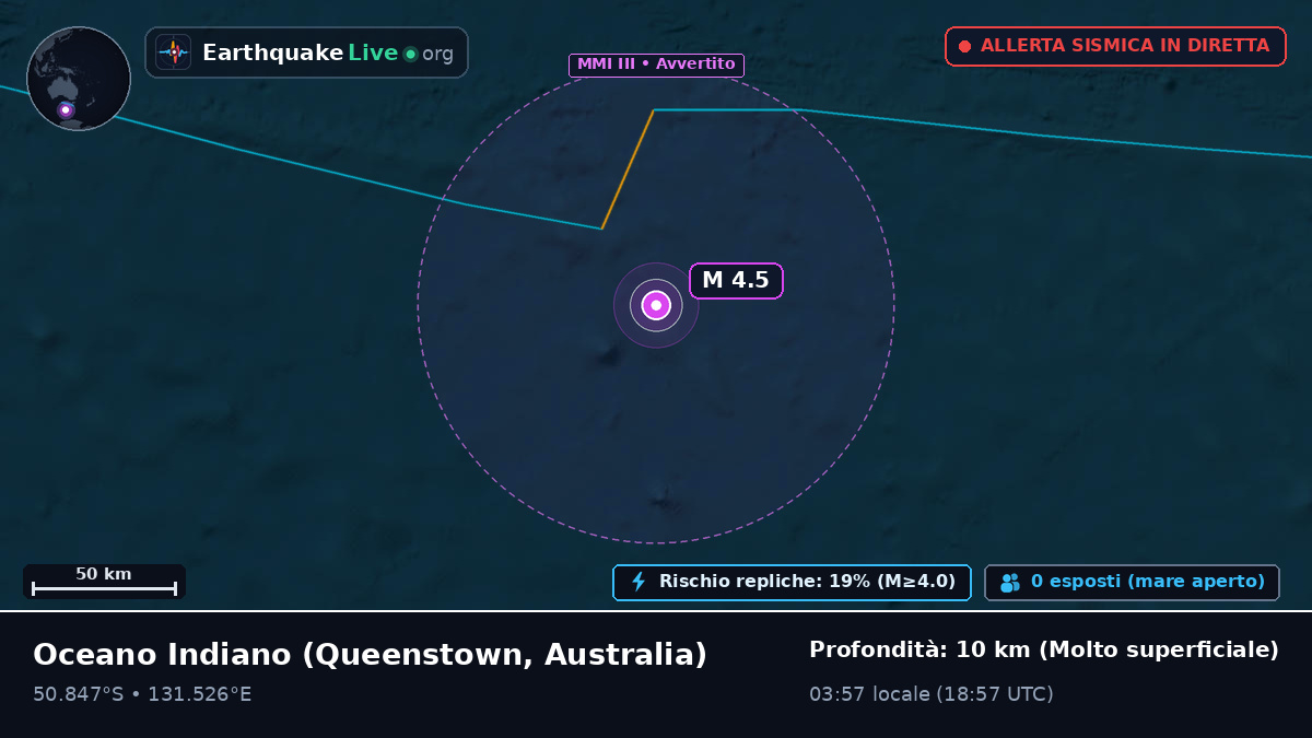 Oceano Indiano (Australia)