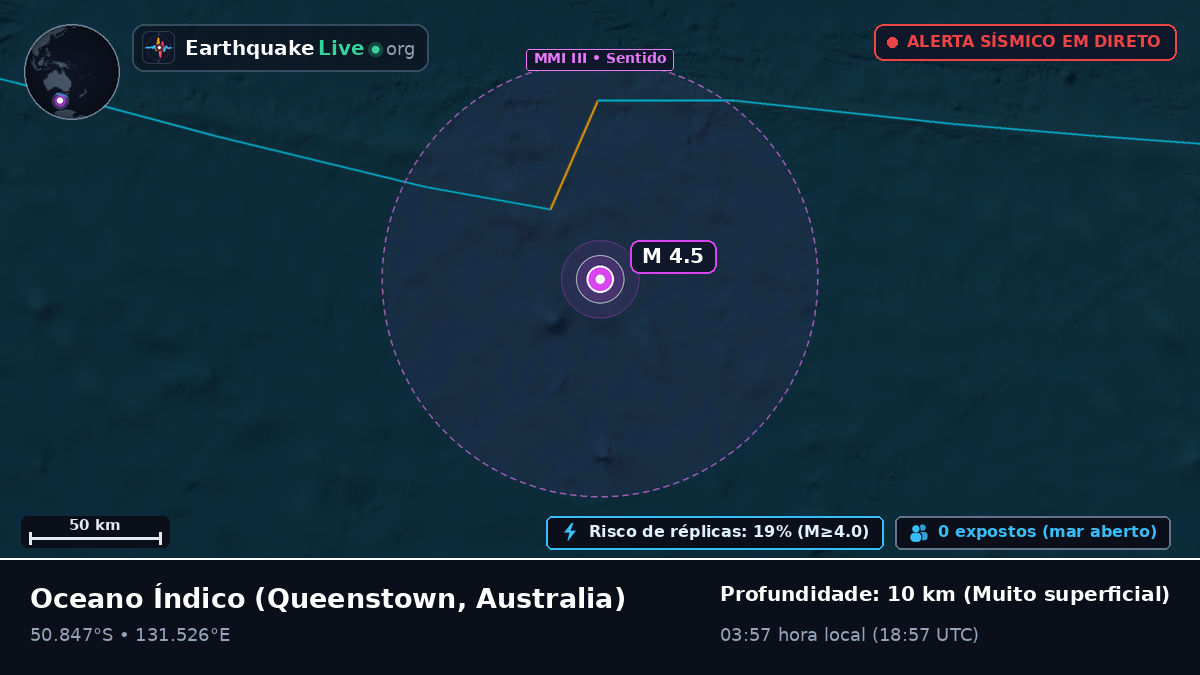 Oceano Índico (Australia)