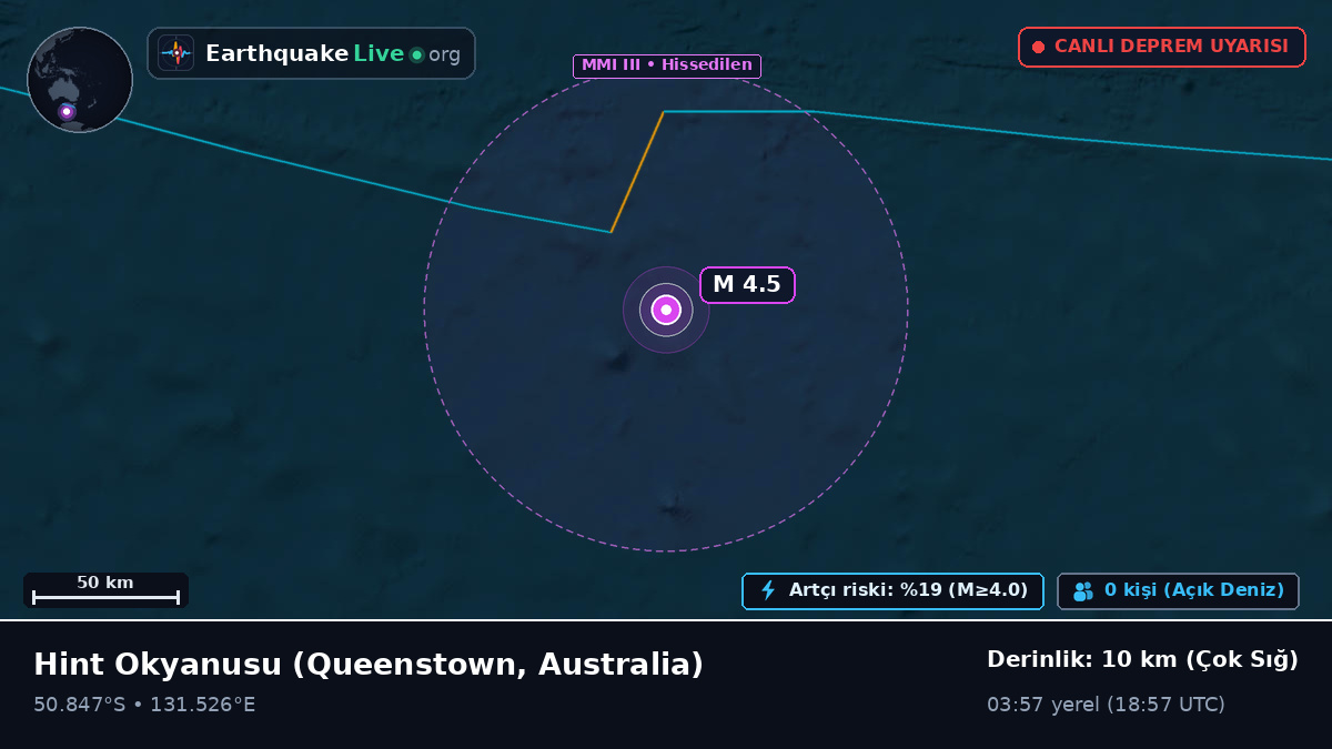 Hint Okyanusu (Australia)