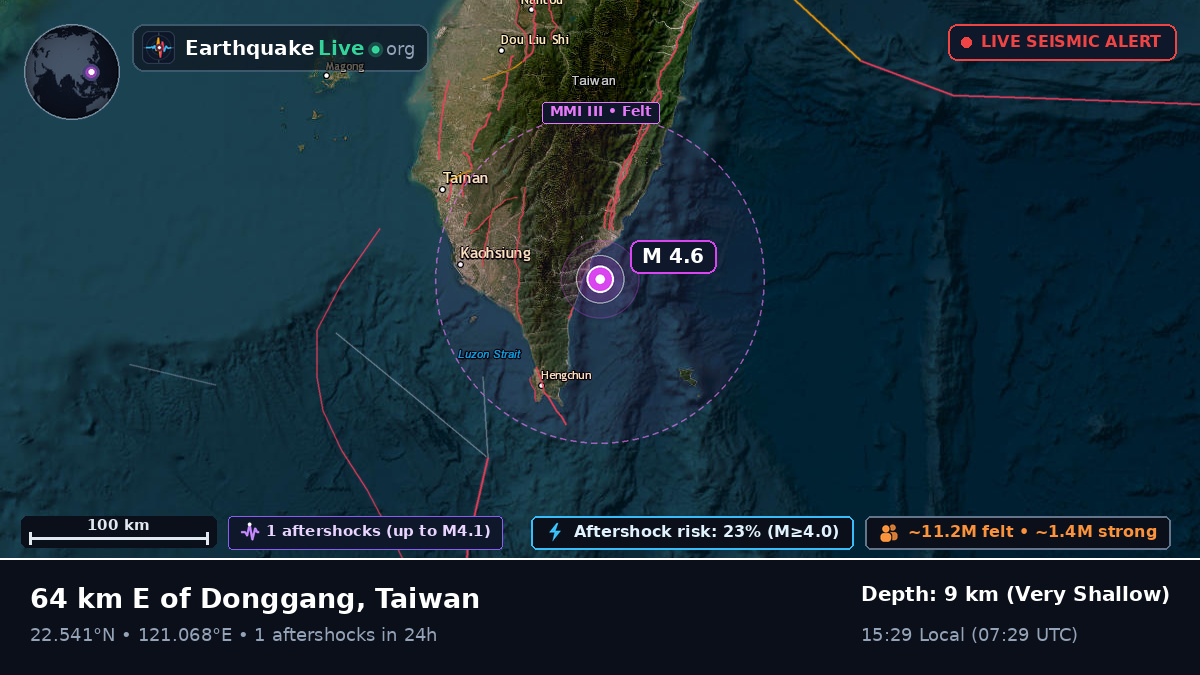 Pingtung, Taiwan
