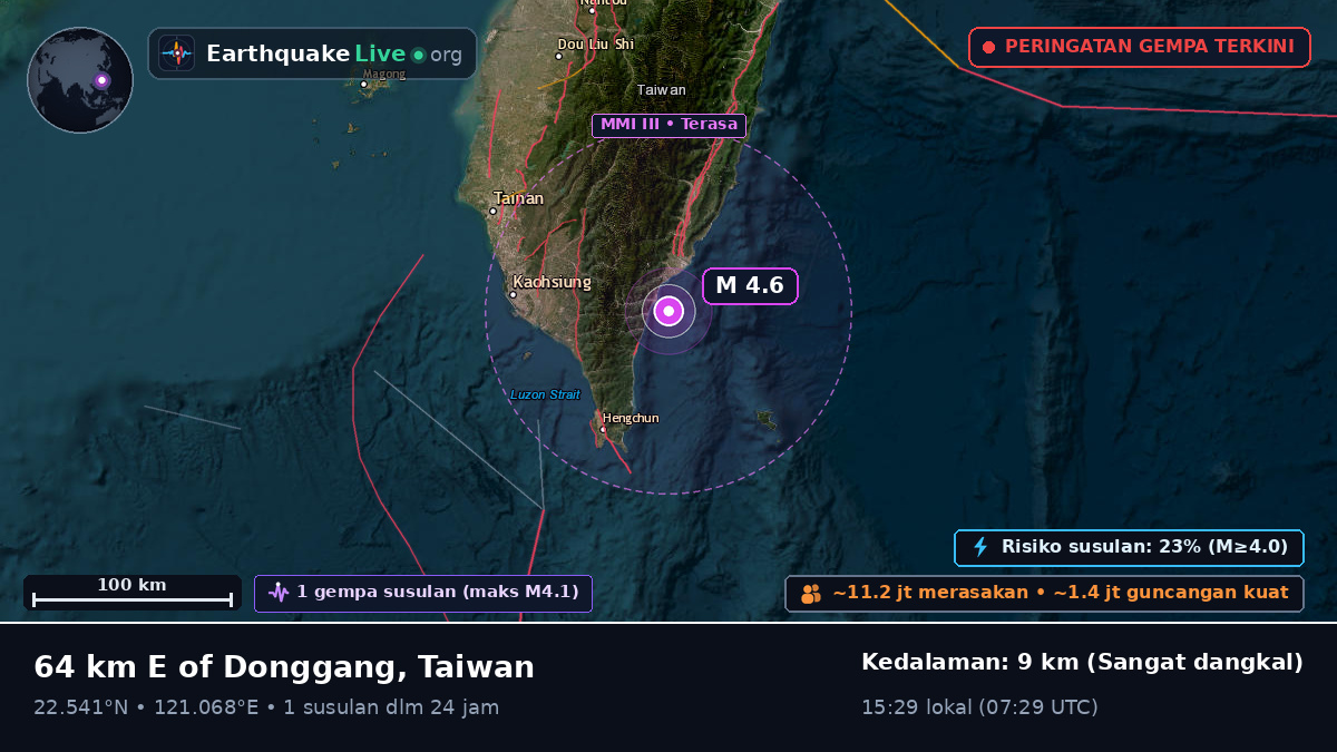 Pingtung, Taiwan