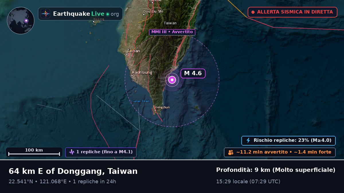Pingtung, Taiwan