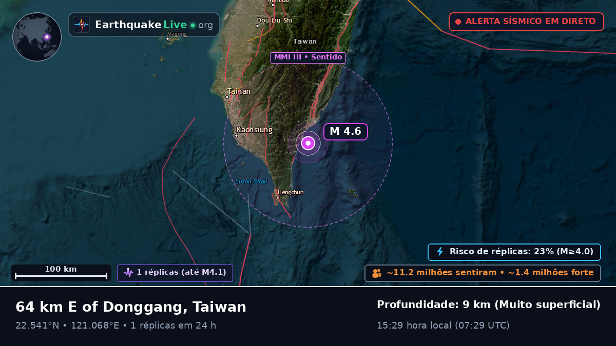 Pingtung, Taiwan