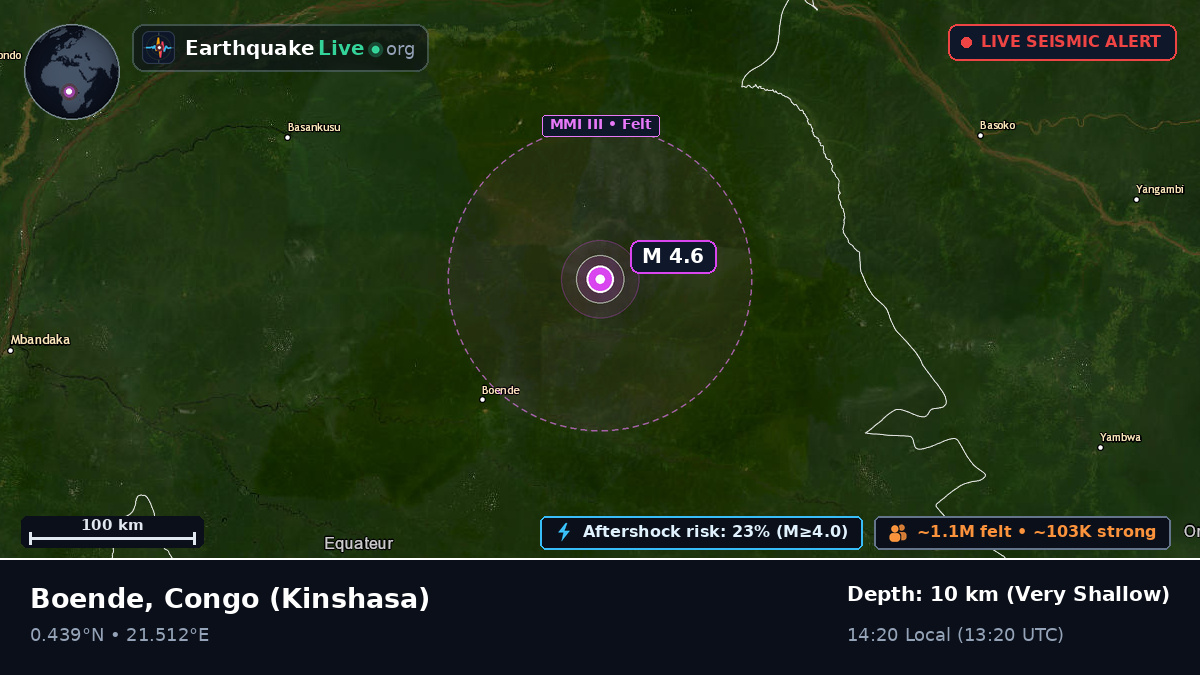 Équateur, Congo (Kinshasa)