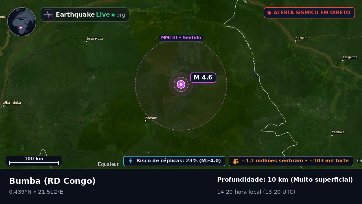 Équateur, RD Congo