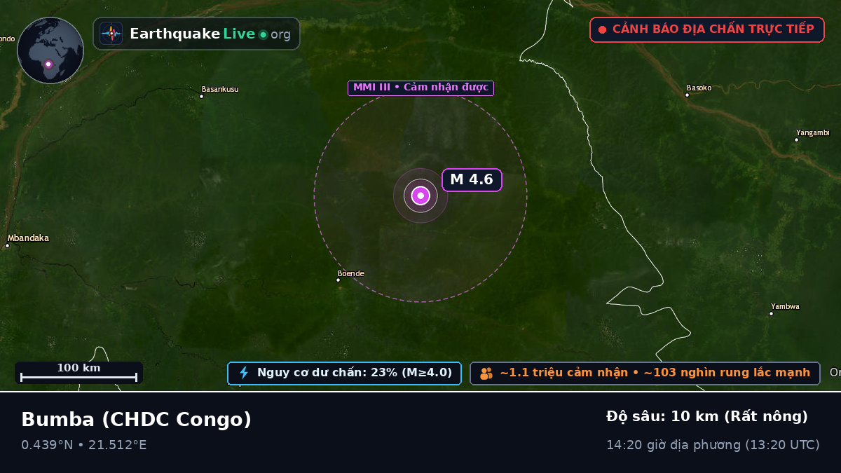 Équateur, CHDC Congo