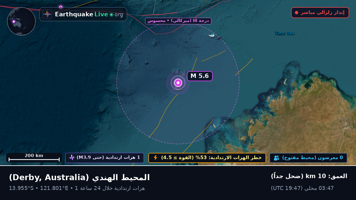 المحيط الهندي (Australia)