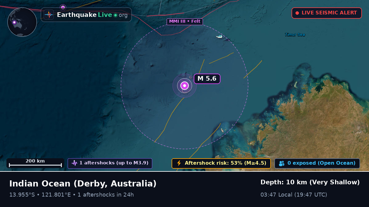 Indian Ocean (Australia)