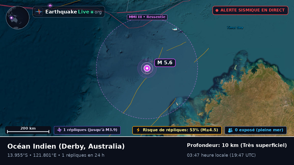 Océan Indien (Australia)
