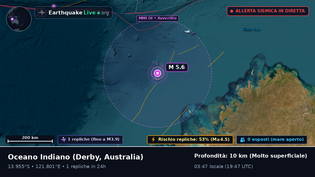Oceano Indiano (Australia)