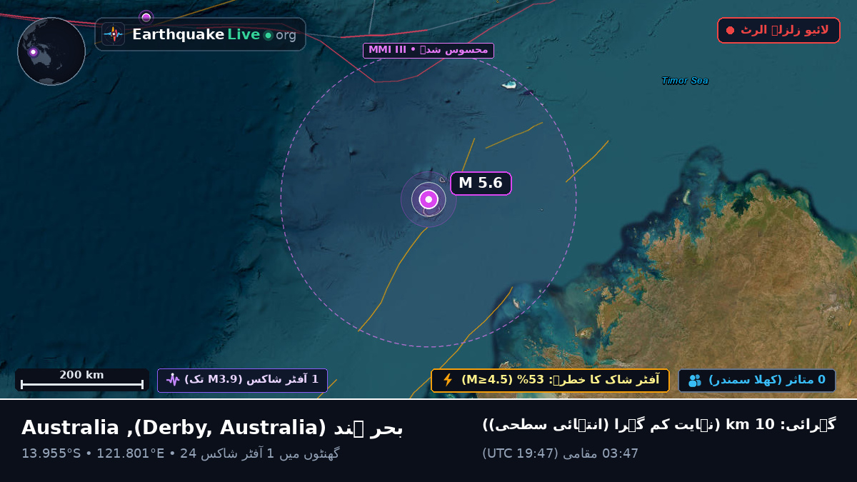 بحر ہند (Australia)
