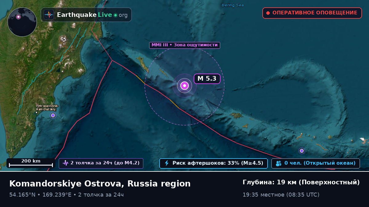 Берингово море (Россия)