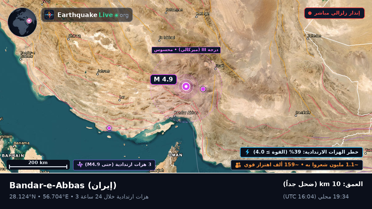 Hormozgan, إيران