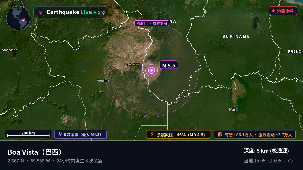 Roraima, 巴西