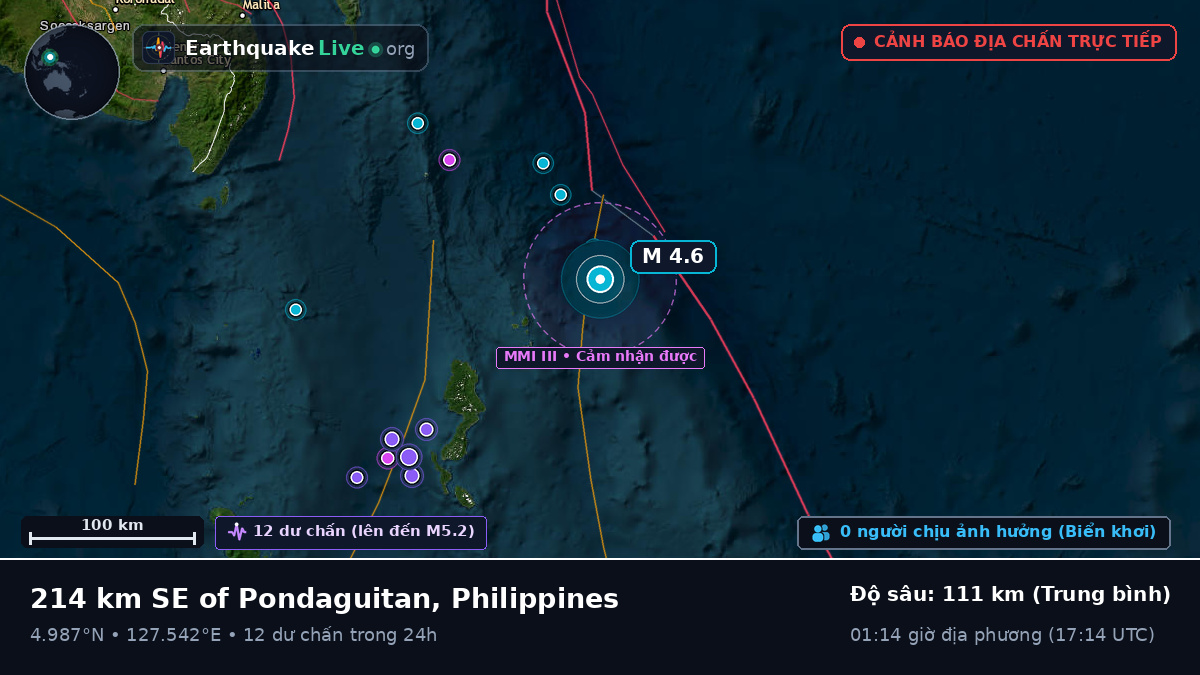 Bắc Thái Bình Dương (Philippines)