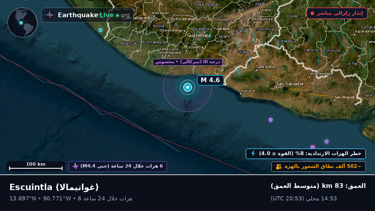 Escuintla, غواتيمالا