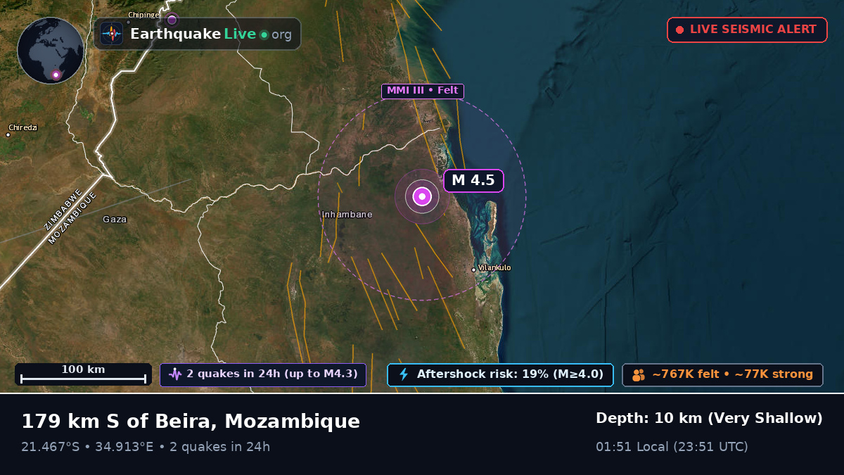 Sofala, Mozambique