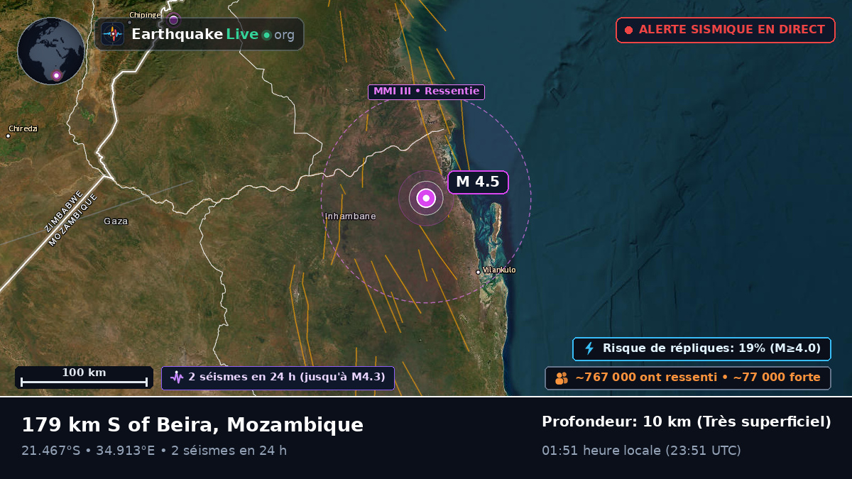 Sofala, Mozambique