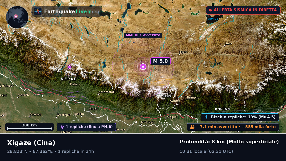 Xizang, Cina