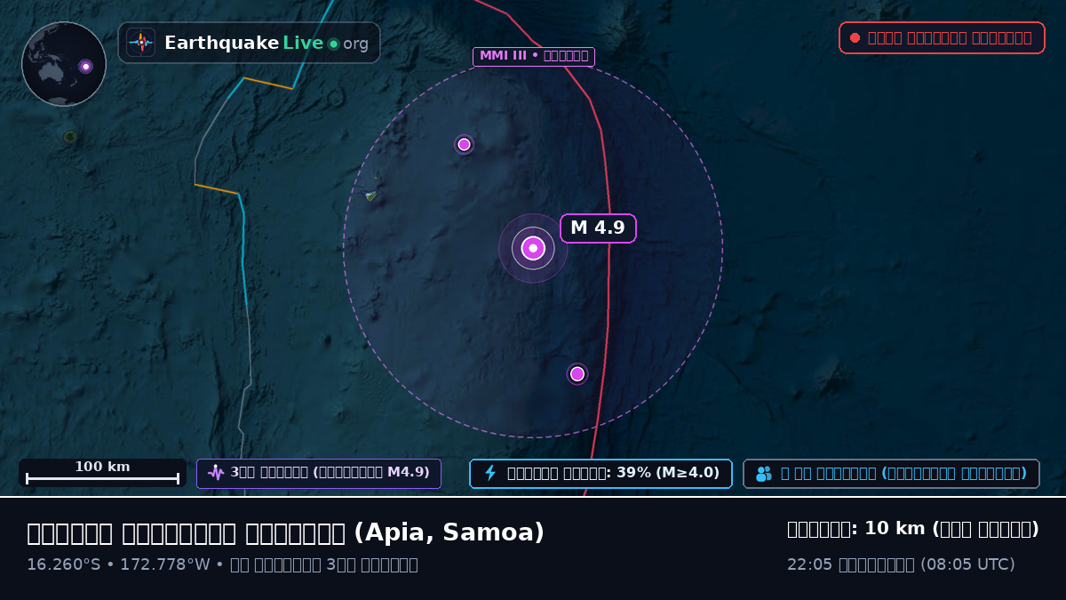দক্ষিণ প্রশান্ত মহাসাগর (Samoa)