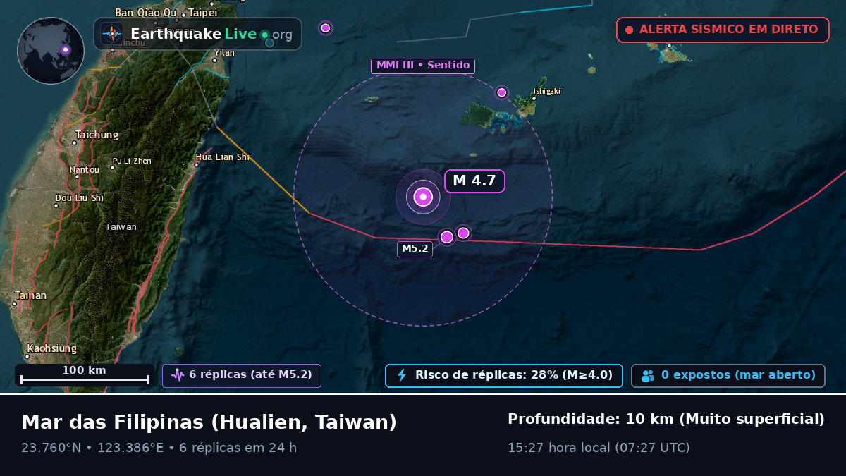 Mar das Filipinas (Taiwan)