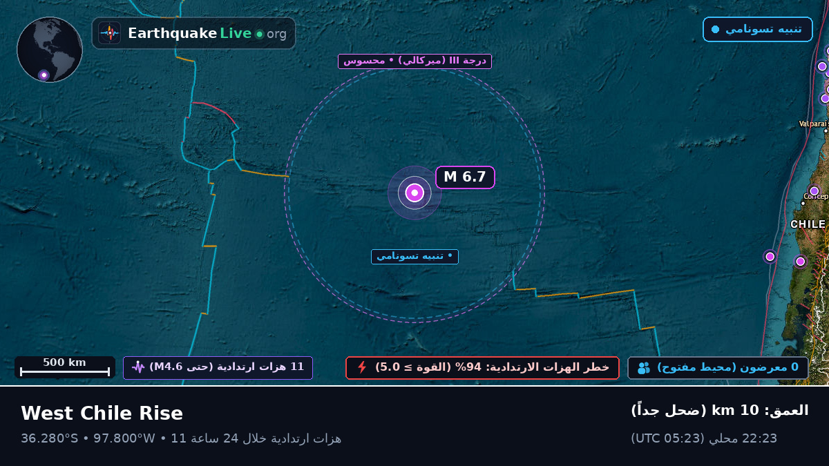 جنوب المحيط الهادئ (تشيلي)
