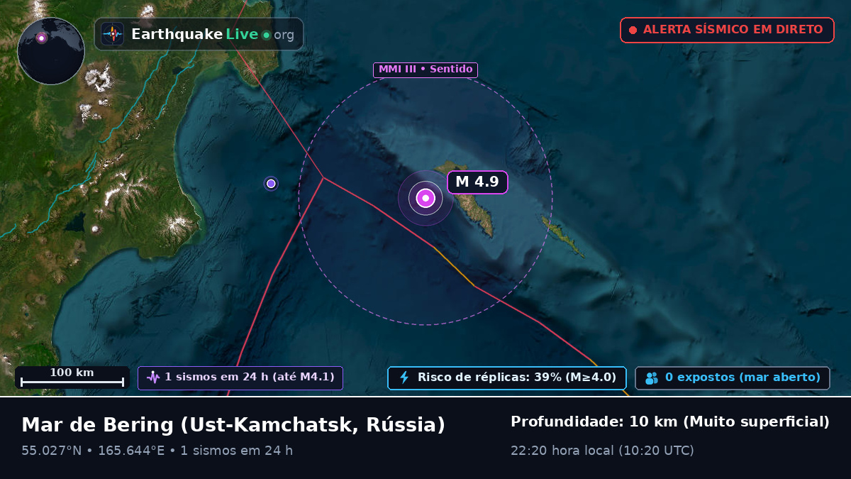 Mar de Bering (Rússia)