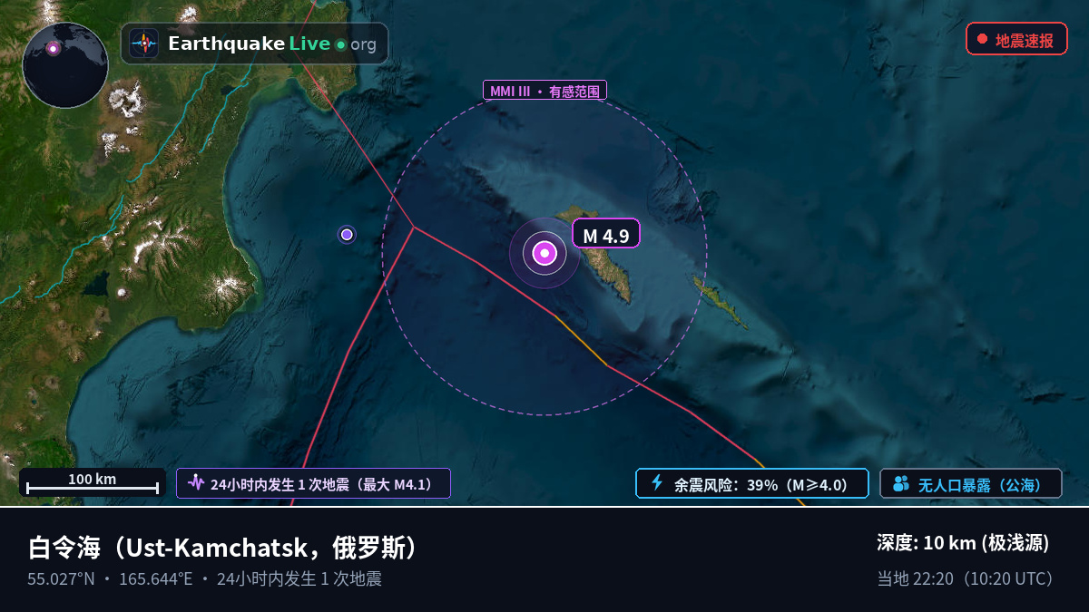 白令海 (俄罗斯)