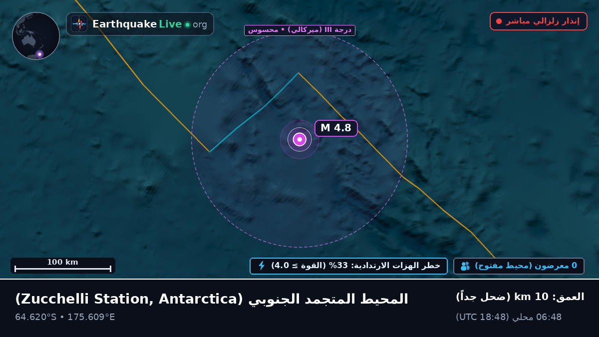 المحيط المتجمد الجنوبي (Antarctica)