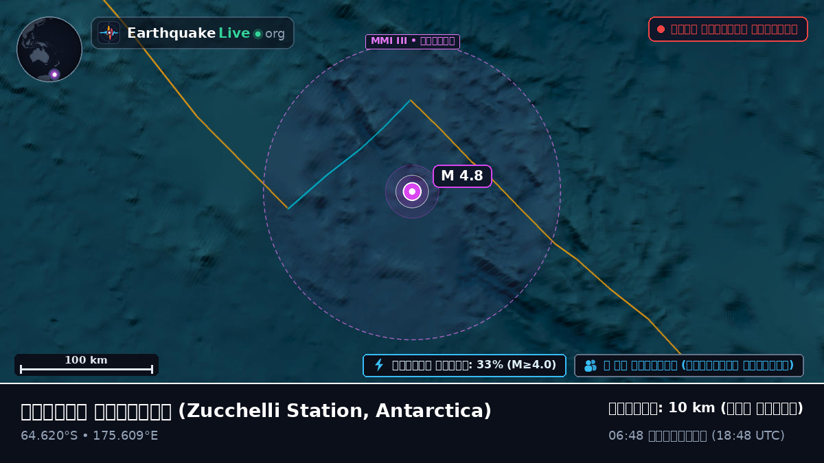 দক্ষিণ মহাসাগর (Antarctica)
