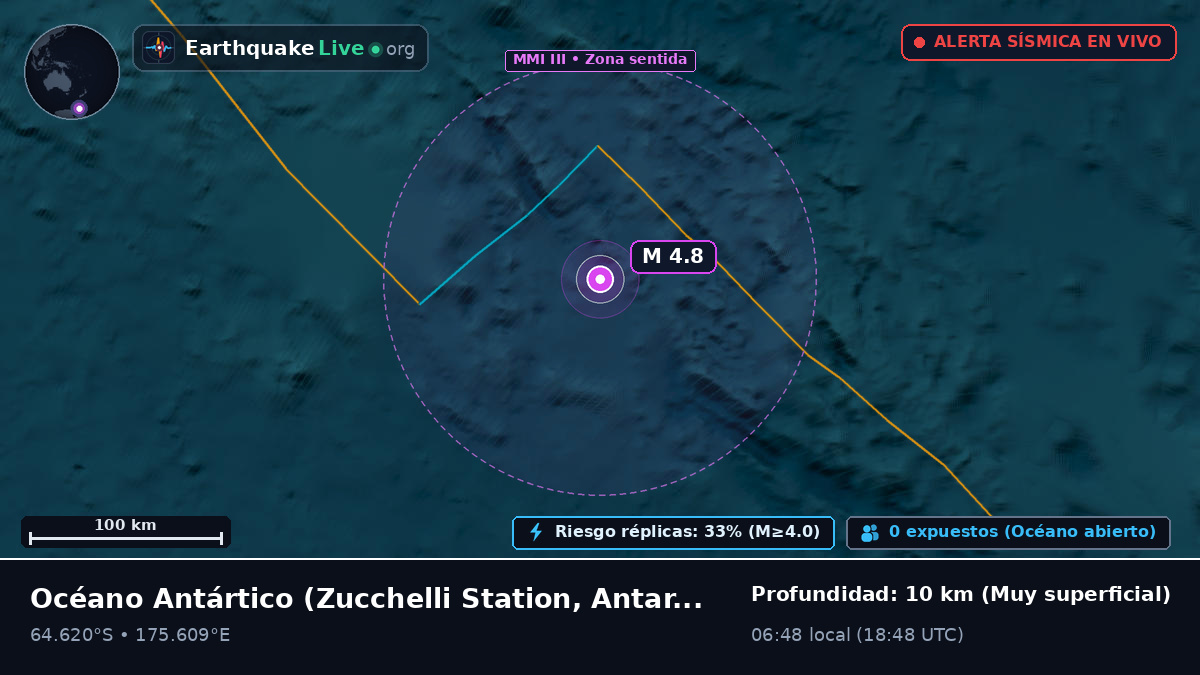 Océano Antártico (Antarctica)